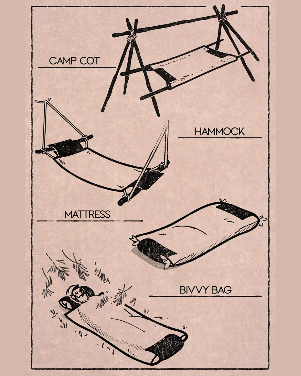 Diagram of Kephart Roll configurations: cot, hammock, mattress and bivvy bag